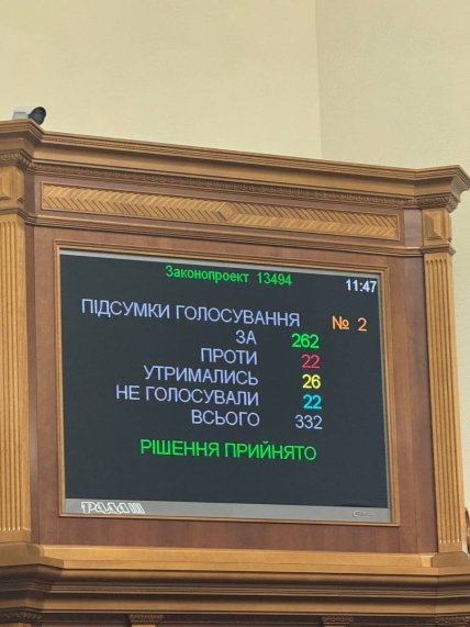 Результати голосування нардепів щодо призначення Юлії Свириденко прем'єр-міністром. Фото: Залізний нардеп