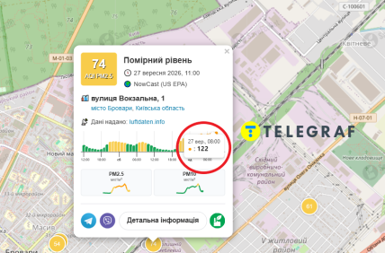 Після атаки у Броварах погіршилася якість повітря