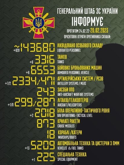 Потери россии в Украине 20.02.2023