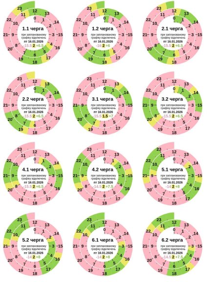 Графіки відключень у Полтавській області 16 січня