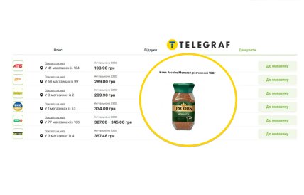 Де зекономити на розчинній каві 3 лютого 2026