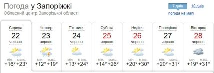 Погода в Запорожье на неделю