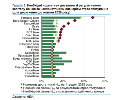 Банки, які не пройшли стрес-тестування