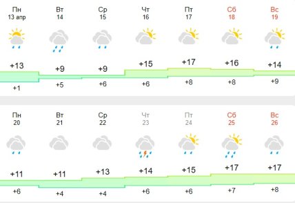Погода в Харькове