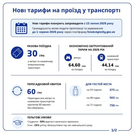 Як зміниться ціна проїзду в Києві