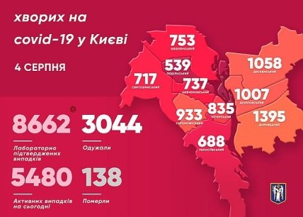 Заболеваемость коронавирусом в Киеве 4.08.2020