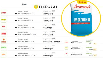 Де зекономити на молоці "Яготинське"