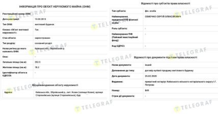 Витяг з реєстру речових прав