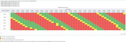 Графики отключений в Полтавской области 12 декабря