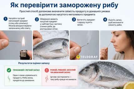 Как быстро проверить замороженную рыбу
