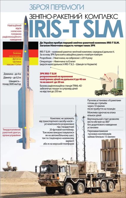 Системи ППО у пріоритеті: Шольц розповів про новий пакет допомоги Україні на мільярди євро