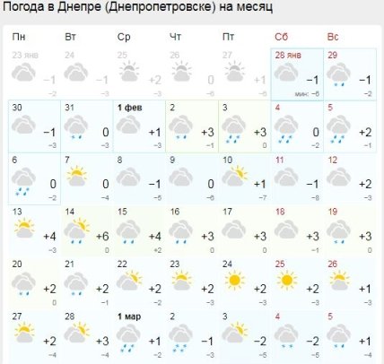 Погода в Днепре