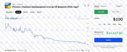 Ставки на припинення вогню в Україні до 28 лютого 2026