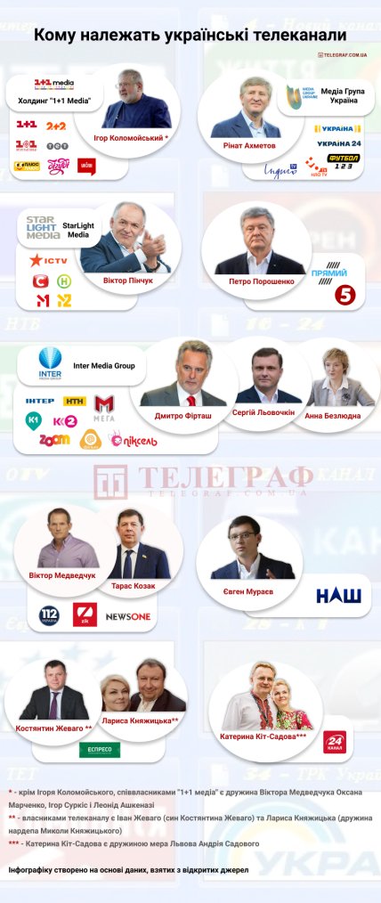 Телеканали_інфографіка