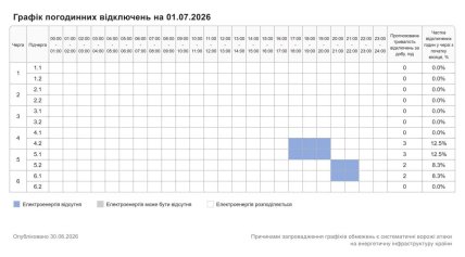 Графіки відключень у Хмельницькій області 1 липня