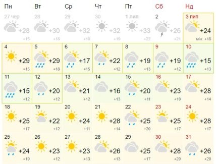 львов погода