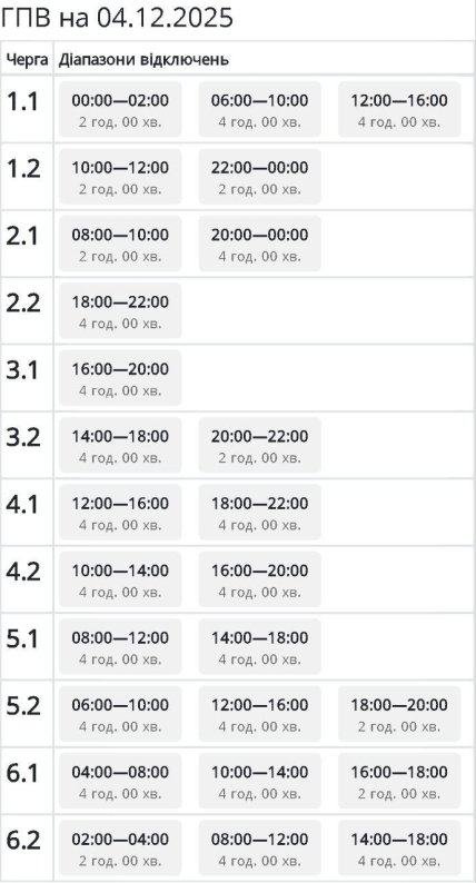 График отключений в Сумской области 4 декабря