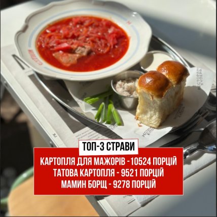 Харьков Молодость