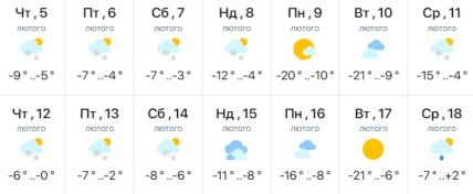 Погода у Києві