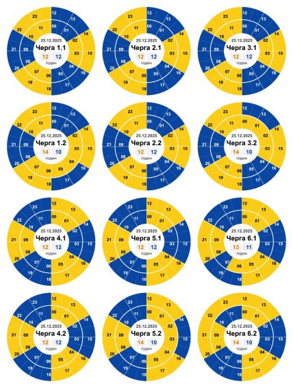 Графики отключений в Кировоградской области 25 декабря