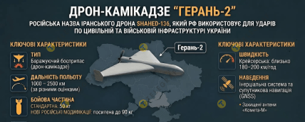 Характеристики Герань-2