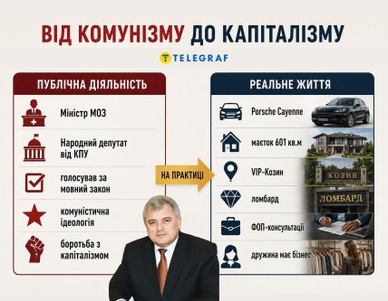 Що відомо про діяльність Юрія Гайдаєва. Інфографіка "Телеграфу"