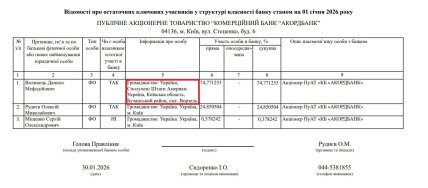 Данило Волинець співвласник Акордбанку має громадянство США