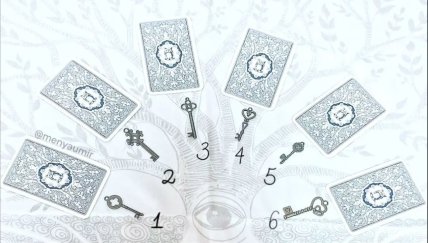 Психологічний тест з картинки