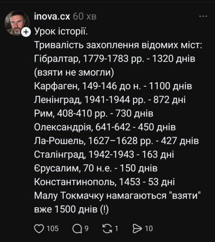 Найтриваліші облоги міст у світовій історії