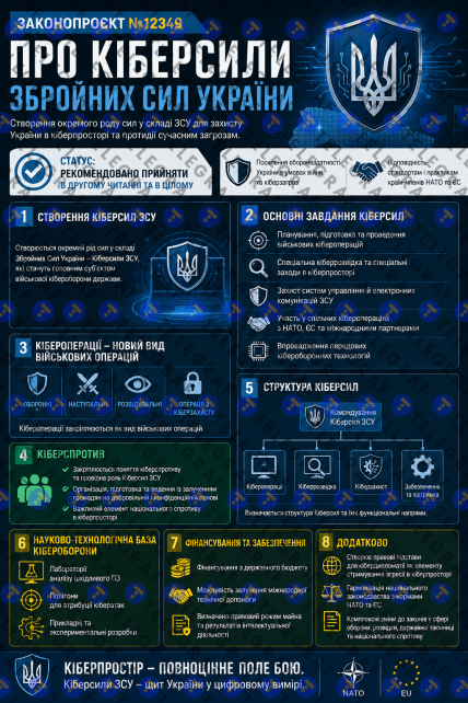 Законопроекте №12349