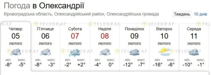 Якою буде погода в Олександрії, Кіровоградській області, до 11 лютого 2026