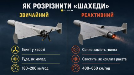 Як розрізнити Шахеди