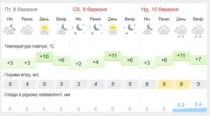 Погода в Карпатах
