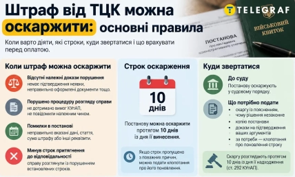 Постановление о штрафе можно обжаловать в течение 10 дней со дня его вынесения