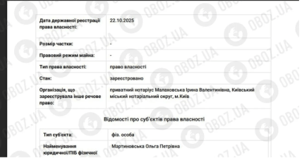 Имущество Ольги Мартыновской
