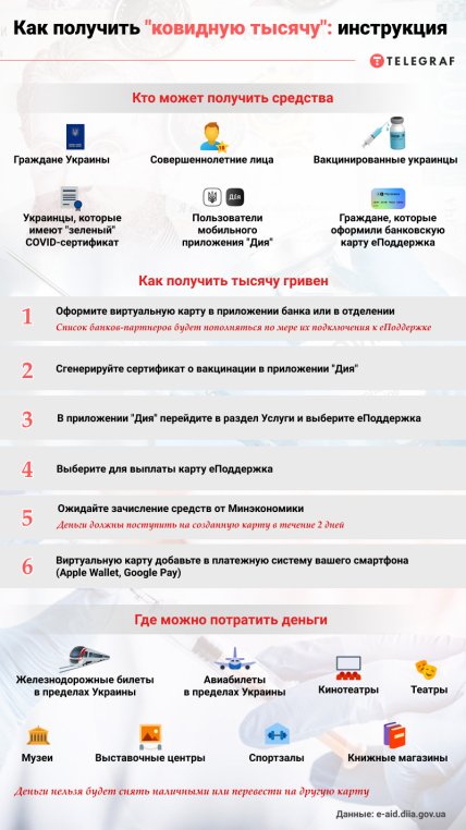 "Вовина тысяча" - подробная иснтрукция для получения