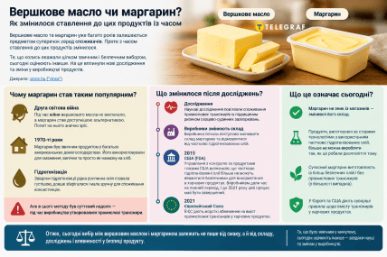 Что лучше выбрать – сливочное масло или маргарин