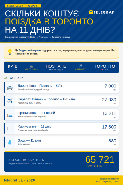 Скільки коштує поїздка в Торонто