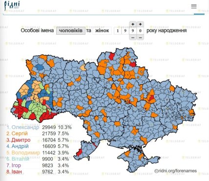 Ім'я Микола втратило популярність в Україні з 70-х років