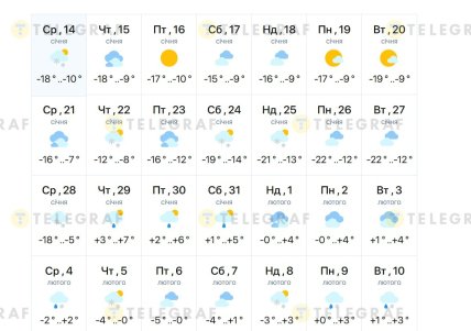 Коли буде потепління у Києві взимку 2026