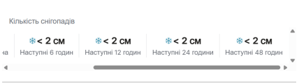 Сніг у Харкові 15 грудня