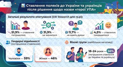 Ставлення поляків до українців