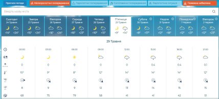 Прогноз Укргідрометцентру на 29 травня