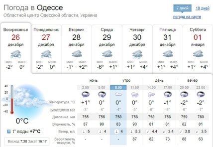 Погода в Одесі на Новий рік