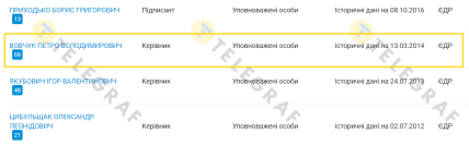 Список екскерівників ПАТ "Державна продовольча зернова корпорація України" (ДПЗКУ)