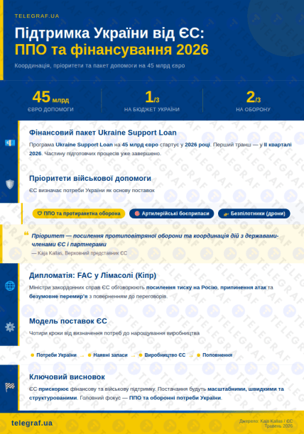 Поддержка Украины