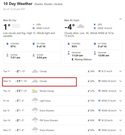 Погода в Харькове