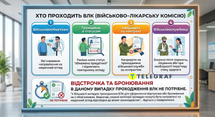 Кому потрібно проходити військово-лікарську комісію