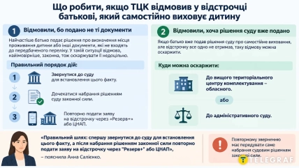 Инфографика с шагами по обжалованию отказа ТЦК и изображением женщины