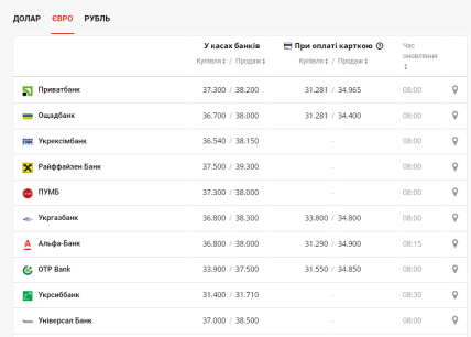 Офіційний курс на 4 червня - НБУ